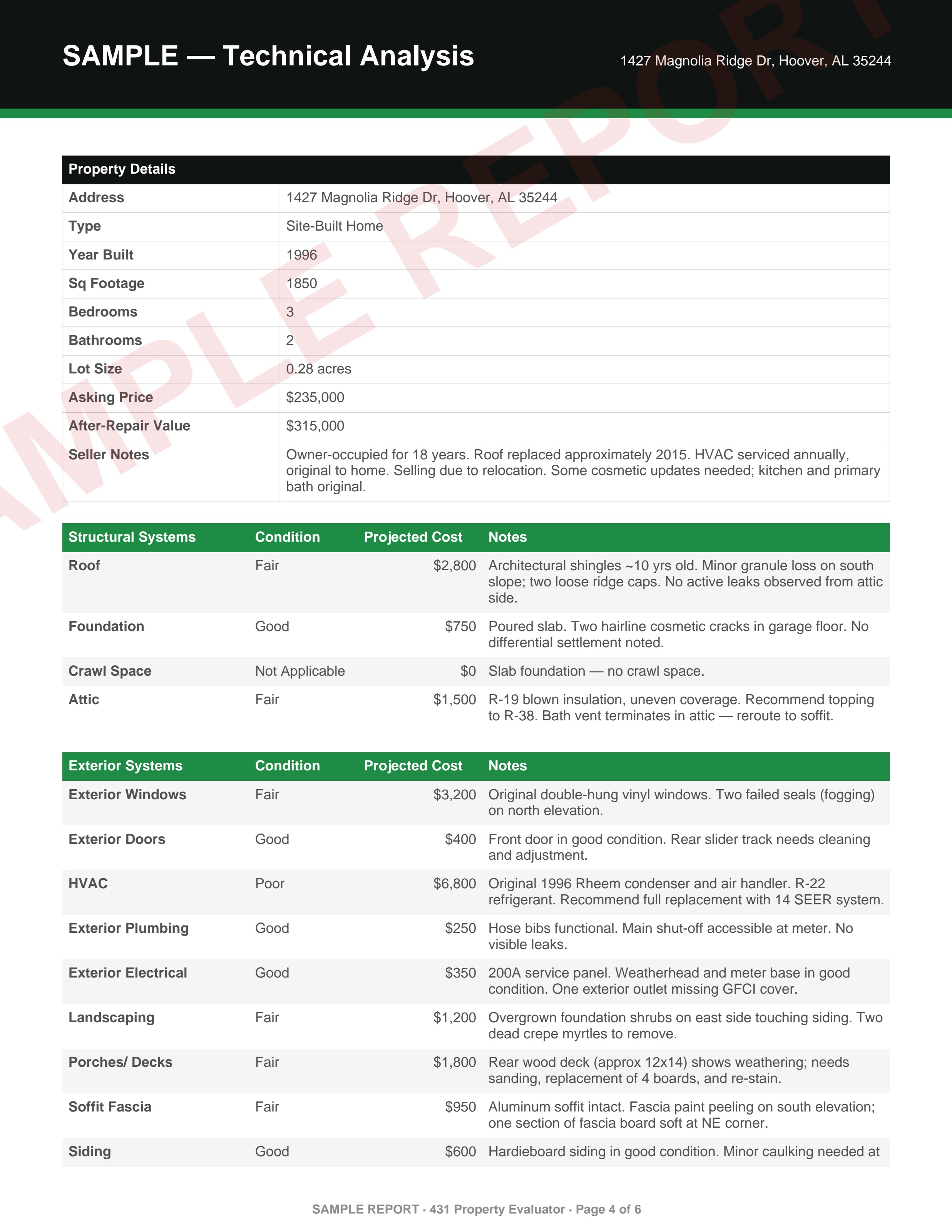 Sample report page 4 — Technical Analysis